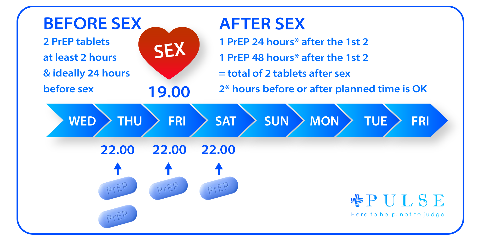 How To Take Prep Pulse Clinic Asias Leading Sexual Healthcare Network